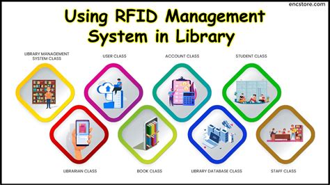 RFID based Library management system 